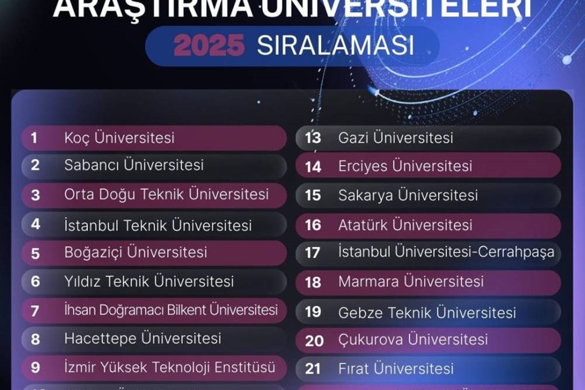 Çukurova Üniversitesi 2025 Yılında da Araştırma Üniversitesi Unvanını Korudu